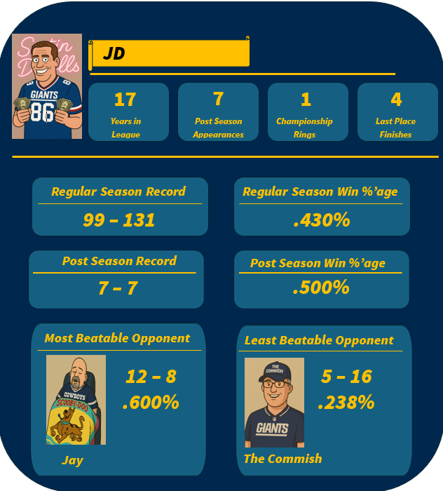 JD History